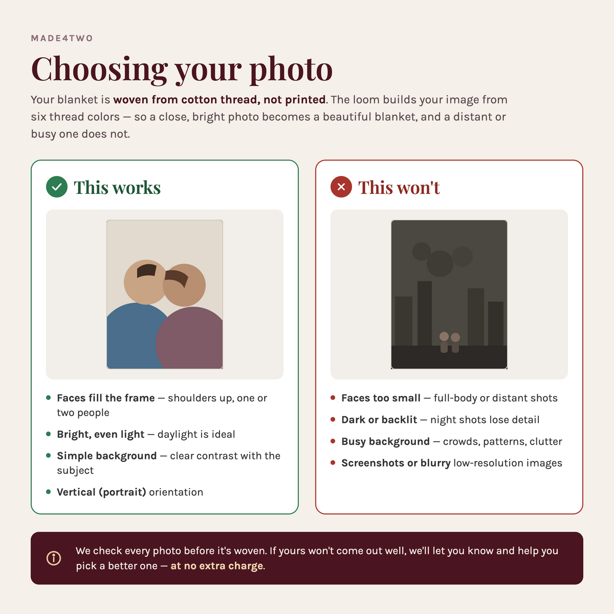 close-up, bright, simple background works best; distant, dark or busy photos don't